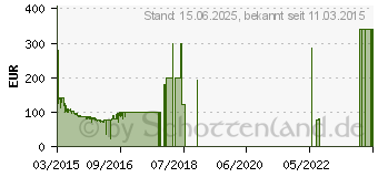 Preistrend fr Samsung SSD SM951