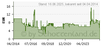 Preistrend fr GEMBIRD MUSG-001-R Gaming-Maus Rot