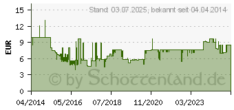 Preistrend fr GEMBIRD MUSG-001-G Gaming-Maus Grn