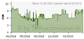 Preistrend fr GEMBIRD MUSG-001-B Gaming-Maus Blau