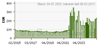 Preistrend für GIGASET S850A GO