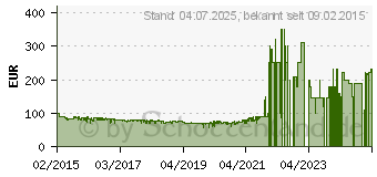 Preistrend fr GIGASET S850A GO