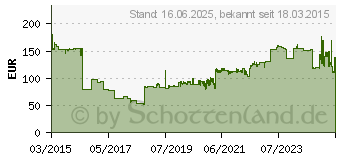 Preistrend fr HP 508A kartusche gelb 5.000 Seiten standard Kapazitt (CF362A)