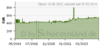 Preistrend fr ERGOTRON - WF-LX Polished (45-405-026)