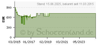 Preistrend fr Sony Bravia Full HD LED-Android-TV KDL-43W805C