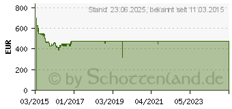 Preistrend fr Sony Bravia Full HD LED-TV KDL-40W705C