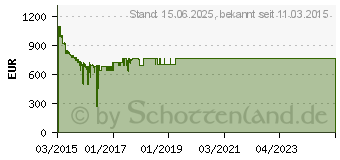 Preistrend fr Sony Bravia Full HD LED-Android-TV KDL-50W805C