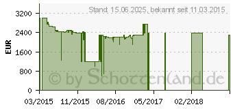 Preistrend fr Sony Bravia Full HD LED-Android-TV KDL-75W855C