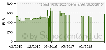 Preistrend fr PANASONIC Viera TX-40CSW524