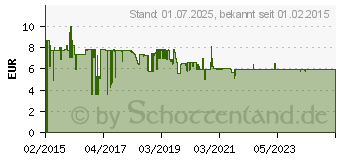 Preistrend fr MEDIARANGE optische 5-Tasten-Maus (MROS203)