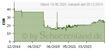 Preistrend fr INTELLINET Fachboden Intellinet 1HE 483x600mm bis 100kg grau (712286)