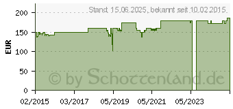 Preistrend fr STREACOM ST-FC8B Alpha schwarz