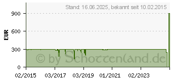 Preistrend fr STREACOM ST-FC10S Alpha silber