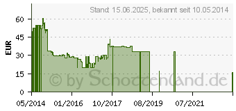 Preistrend fr HUAWEI E3533 wei