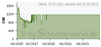 Preistrend fr Sony 4K 3D-LED Android-TV KD-49X8305C