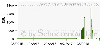 Preistrend fr Philips BDP2190 schwarz (BDP2190/12)