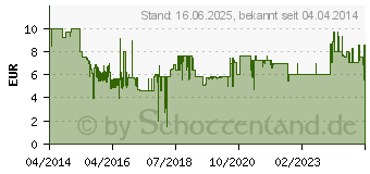 Preistrend fr GEMBIRD MUSG-001 Gaming-Maus