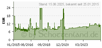 Preistrend fr MEDIARANGE MROS352 kompakte Desktop Lautsprecher USB 2.0