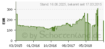 Preistrend fr SAMSUNG FHD Monitor E391H Serie