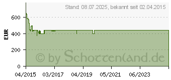 Preistrend fr LG 40LF6309