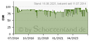 Preistrend fr BOSCH Hobel PHO 2000 (06032A4100)