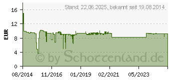 Preistrend fr PAULMANN URail, Schienen-System-ZUB, Verbinder starr 230V, Chrom matt (95136)