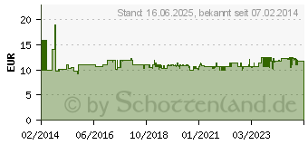 Preistrend fr PAULMANN URail, Schienen-System-ZUB, L-Verbinder 230V, Wei (976.49)