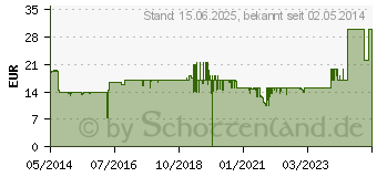 Preistrend fr USM Der Mondkalender 3.0, ESD (Download) (PC) (90563969)