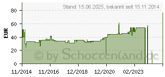 Preistrend fr StarTech eSATA und USB 3.0 2,5-Zoll Festplattengehuse (S251SMU33EP)