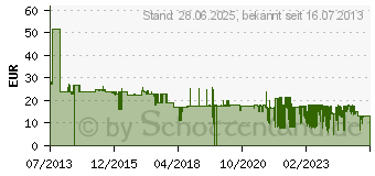 Preistrend fr JABRA Dhsg Adapterkabel (14201-10)