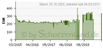 Preistrend fr BOSCH BGL8334 Bodenstaubsauger mit Beutel