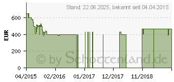 Preistrend fr LG 42LF5809