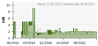 Preistrend fr INTER-TECH Gehuse-Lfter, bulk, 3Pin