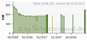 Preistrend fr LG 50LF5809