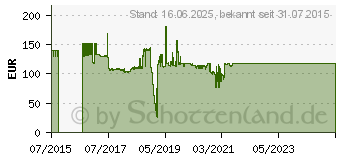 Preistrend fr 80GB HGST Endurastar J4K320 HEJ423280H9E300 (0A60319)