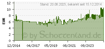 Preistrend fr AVERY ZWECKFORM Formularbuch Lohnabrechnung Mini-Jobs, A4 (506)