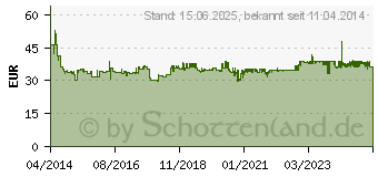 Preistrend fr METABO Druckluft-Werkzeugset LPZ 4 Set 601585000 (6.01585.00)