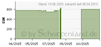 Preistrend fr MEDION Akoya E7415 (MD 99153)