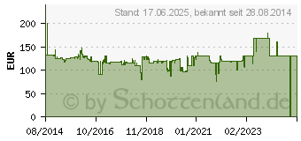 Preistrend fr HIPPUS Handshoe Maus fr Rechtshnder Extra Small