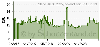 Preistrend fr GEMBIRD MHS-U-001 schwarz