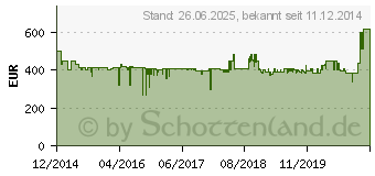 Preistrend fr TEPRO Keansburg Gasgrill (3149)