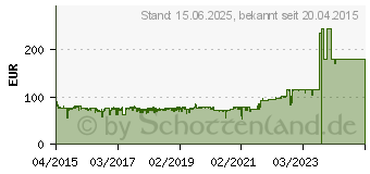 Preistrend fr FRACTAL DESIGN Define S