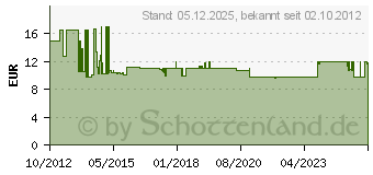 Preistrend fr PAULMANN Delta Profil mit Diffusor 1m, Alu eloxiert, Satin, Alu/Kunststoff (702.62) (70262)