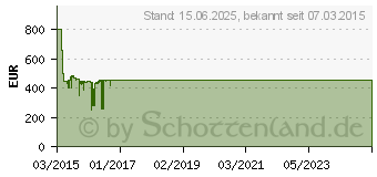 Preistrend fr SAMSUNG LED-TV UE48J5150