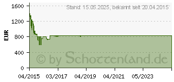 Preistrend fr LG 55UF671V