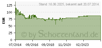 Preistrend fr STEINEL HL 2020 E Heiluftgeblse 2200 W 80 - 630 C 150 - 500 l/min (352202)