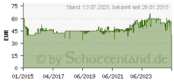 Preistrend fr EINHELL Gartenpumpe GC-GP 6538 3800 l/h 36 m (4180280)