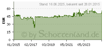 Preistrend fr FISKARS WoodXpert Fllheber mit Wendehilfe M (126051)