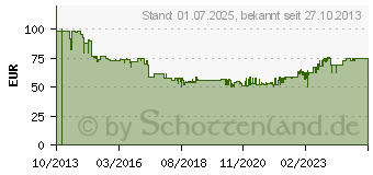 Preistrend fr RADEMACHER DuoFern 32001664 Funk-Rauchmelder Reichweite max. (im Freifeld) 100 m 1343982 (3200 16 64)