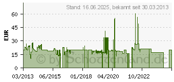 Preistrend fr CELLULAR LINE AudioPro Mosquito schwarz